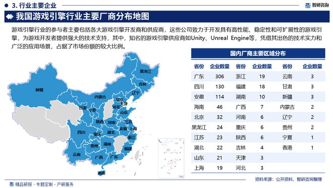 历程回顾、市场规模及未来前景分析报告CQ9电子版入口中国游戏引擎行业发展(图3)