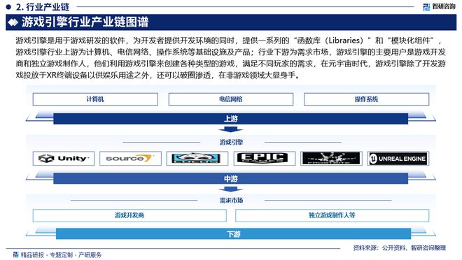 历程回顾、市场规模及未来前景分析报告CQ9电子版入口中国游戏引擎行业发展(图5)