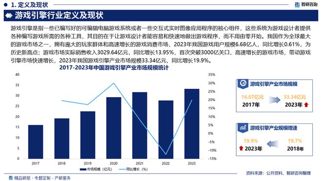 历程回顾、市场规模及未来前景分析报告CQ9电子版入口中国游戏引擎行业发展(图6)