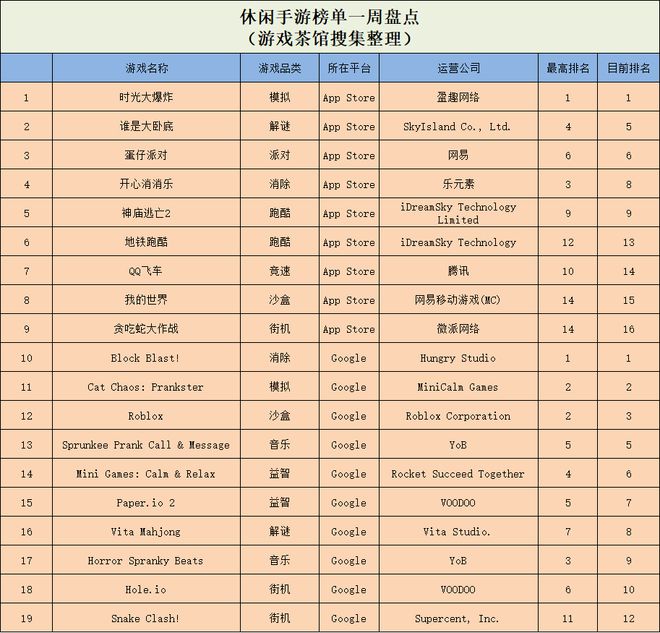 挺进微信人气榜一 休闲新游周报CQ9电子网站真人擦边小游戏(图3)