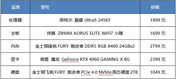 脑配置推荐 CUDIMM高速内存CQ9电子专用平台2月高速游戏电(图2)