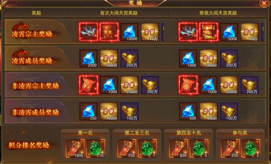 《开天西游》特色活动玩法汇总CQ9电子平台入口454yx(图2)