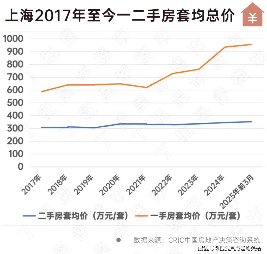情 价格户型售楼处-2025首页网站-楼盘详情 价格户型CQ9电子嘉盈峰售楼处-2025嘉盈峰首页网站-楼盘详(图2)