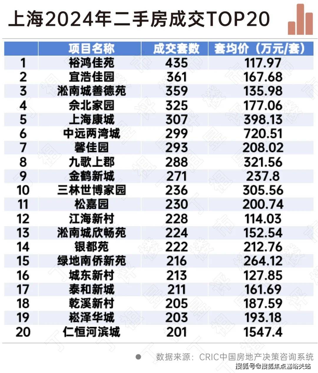 情 价格户型售楼处-2025首页网站-楼盘详情 价格户型CQ9电子嘉盈峰售楼处-