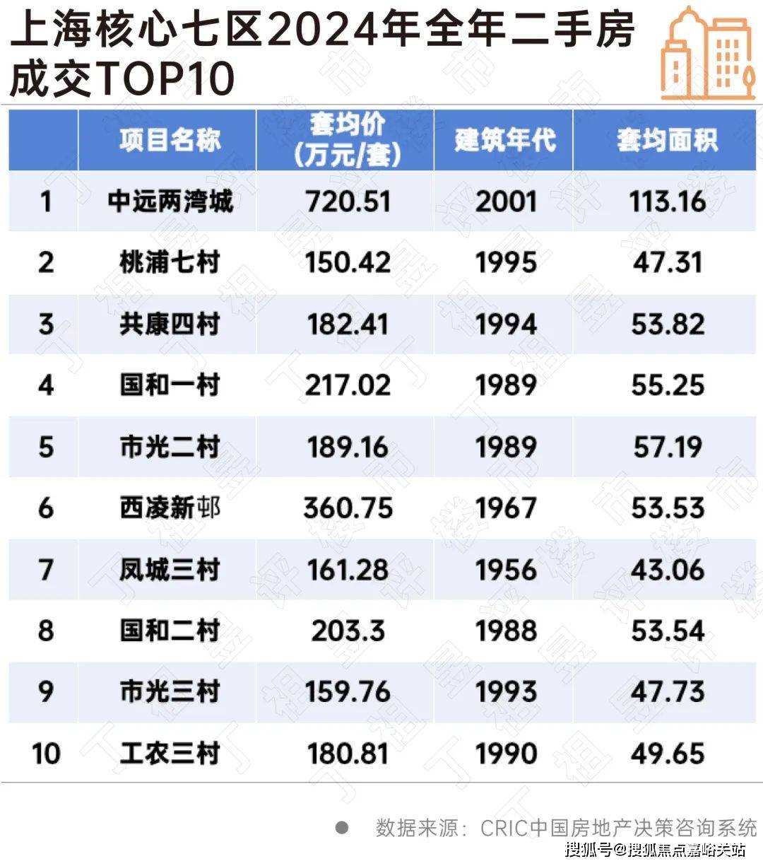 情 价格户型售楼处-2025首页网站-楼盘详情 价格户型CQ9电子嘉盈峰售楼处-2025嘉盈峰首页网站-楼盘详(图6)