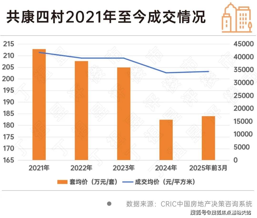 情 价格户型售楼处-2025首页网站-楼盘详情 价格户型CQ9电子嘉盈峰售楼处-2025嘉盈峰首页网站-楼盘详(图5)