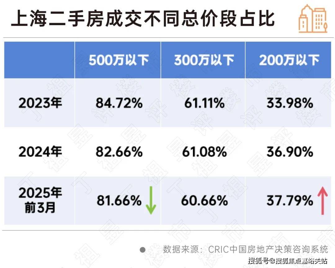情 价格户型售楼处-2025首页网站-楼盘详情 价格户型CQ9电子嘉盈峰售楼处-2025嘉盈峰首页网站-楼盘详(图7)