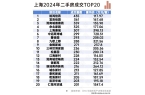 情 价格户型售楼处-2025首页网站-楼